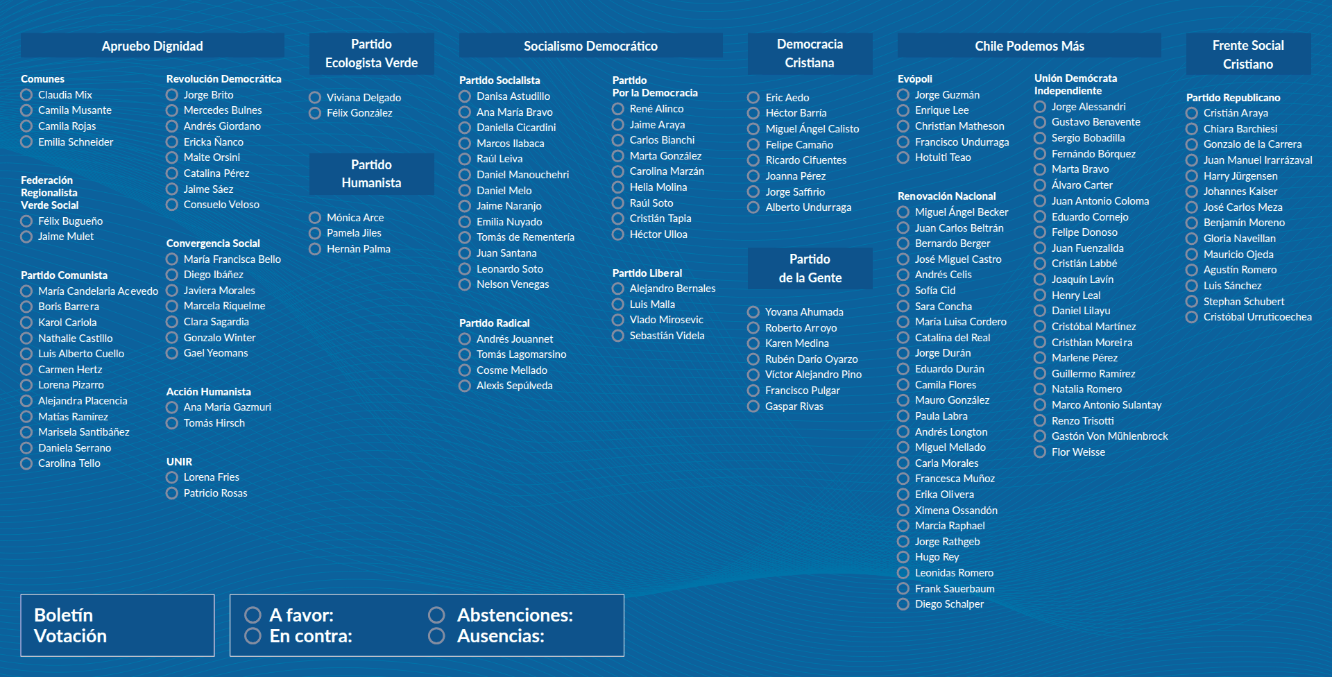 Plantilla de 2022 del bot: columnas por coalición y partido sobre fondo azul, con un círculo vacío junto al nombre de cada diputado y recuadros de boletín, votación y totales.